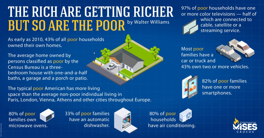 W1267: Walter Williams – The Poor are Getting Richer