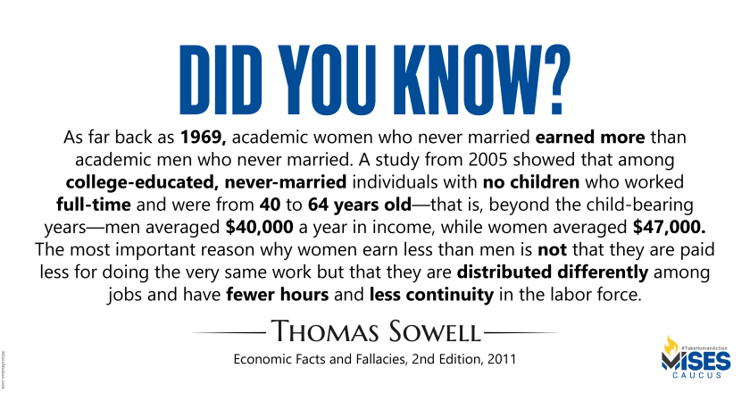 W1383: Thomas Sowell – Why Women Earn Less