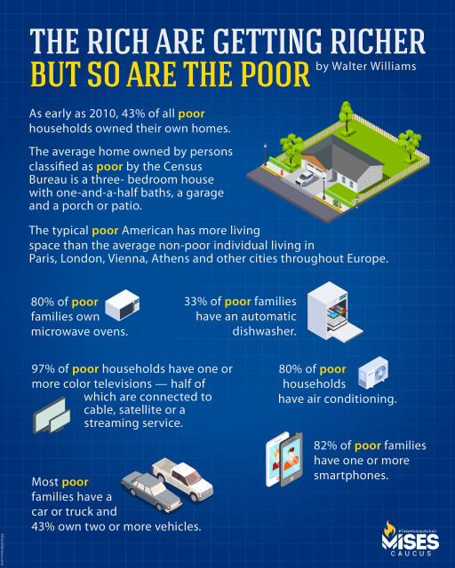 F1267: Walter Williams – The Poor are Getting Richer