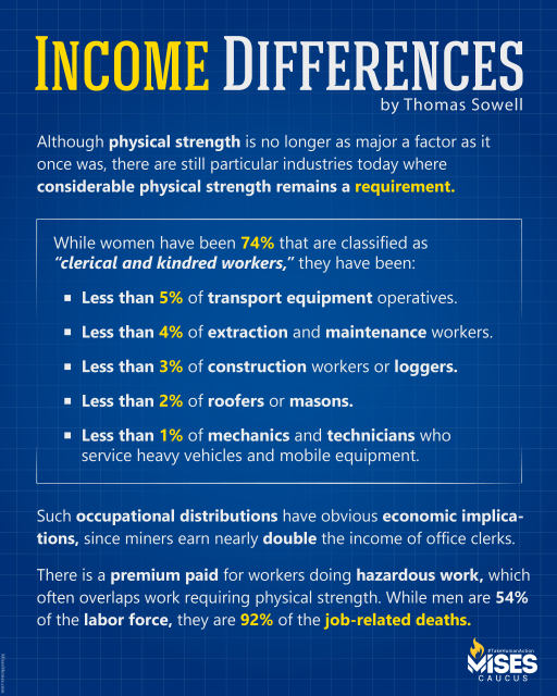 F1381: Thomas Sowell – Income Differences Between the Sexes