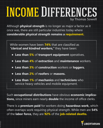 LF1381: Thomas Sowell – Income Differences Between the Sexes